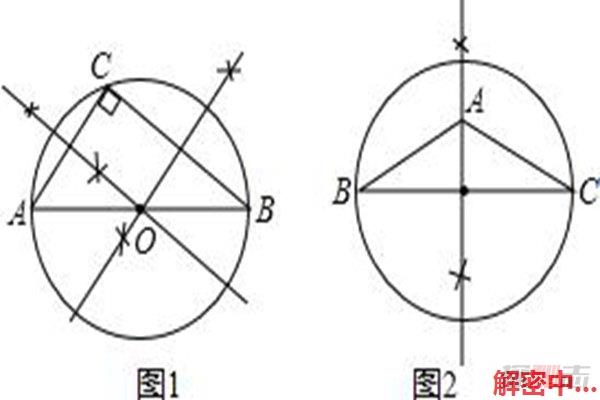 解读影片受虐狂的迷人世界